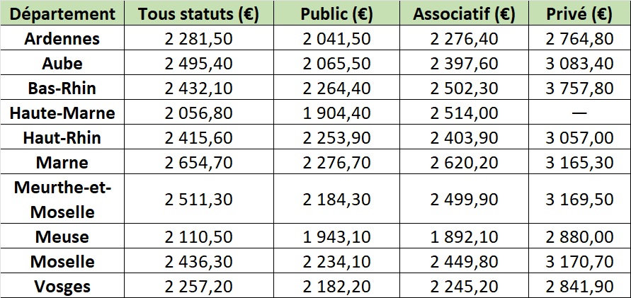 Tarifs EHPAD Grand Est