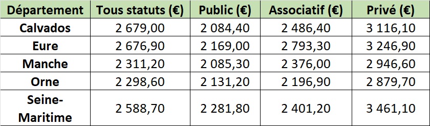 Tarifs EHPAD Normandie