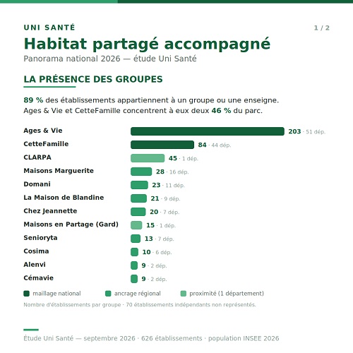 Habitat partag&eacute; accompagn&eacute;