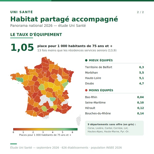 Habitat partag&eacute; implantation